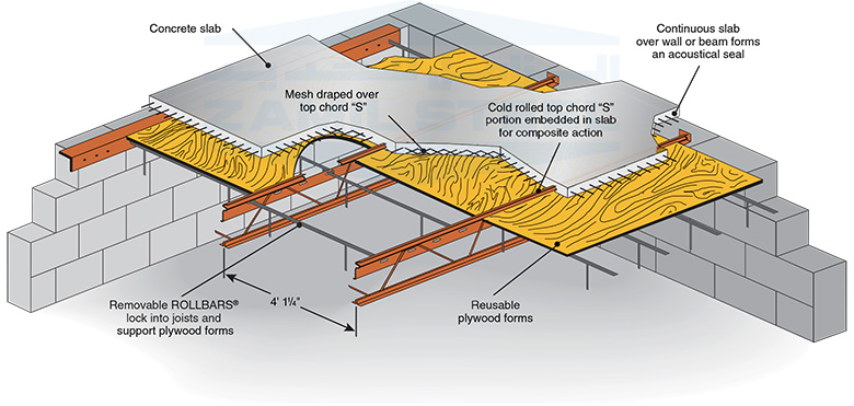 Hambro D500 Composite Floor System